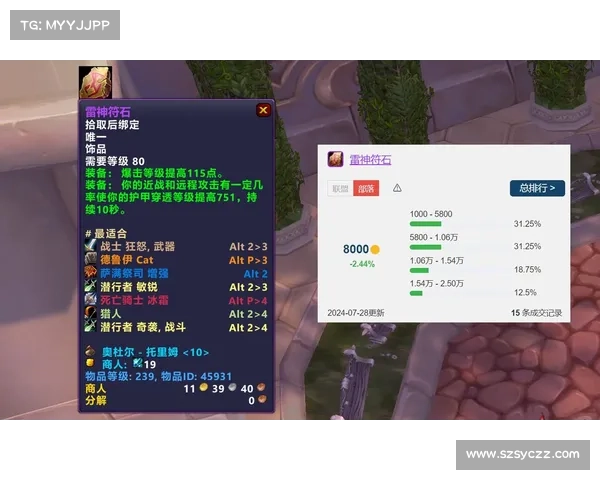 魔兽世界9.2升级攻略：快速提升物品等级秘籍